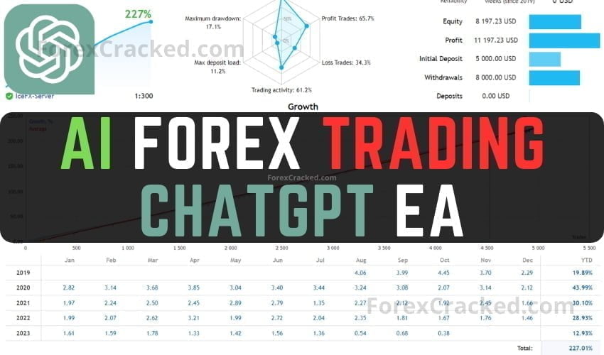 AI Forex Trading - ChatGPT EA