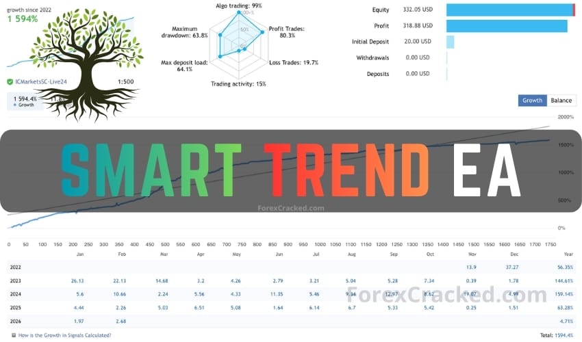 ForexCracked Smart Trend EA