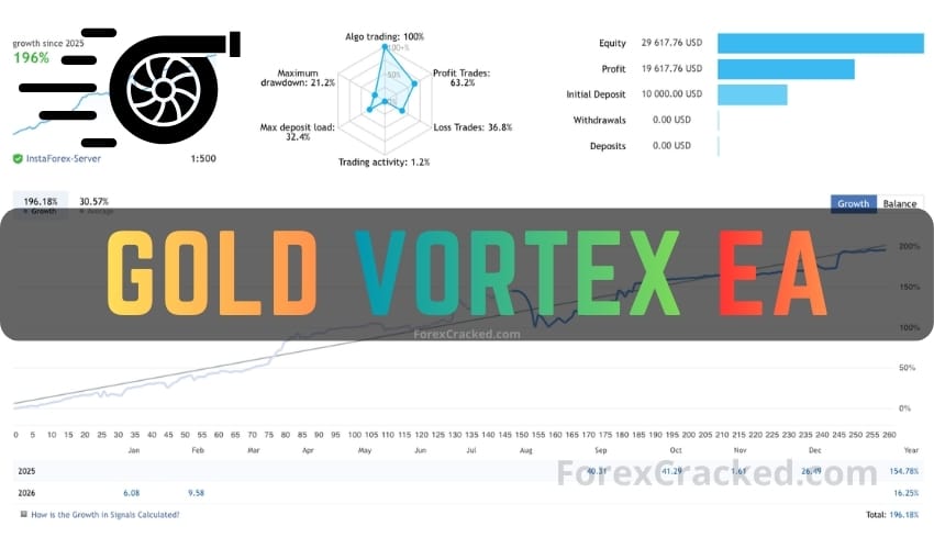ForexCracked Gold Vortex EA