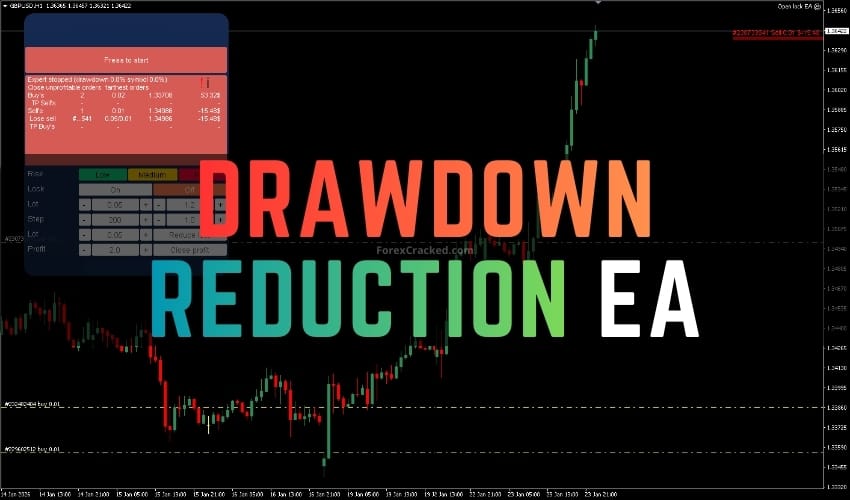 Drawdown Recovery EA