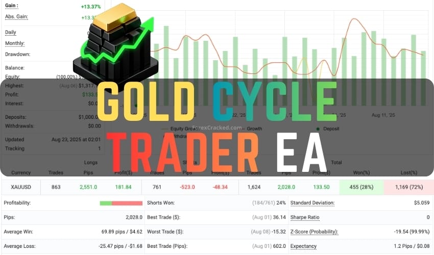 Gold Cycle Trader EA