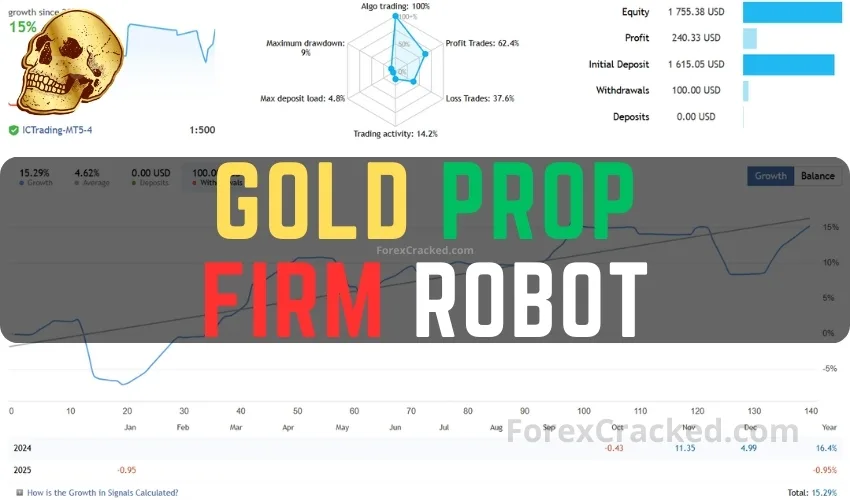 Gold Prop Firm Robot V4